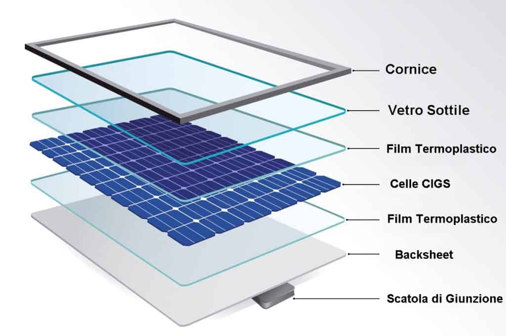 Come sono strutturati i pannelli fotovoltaici di un impianto